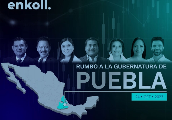 Armenta lidera preferencias en Puebla con 27% de apoyo: Enkoll