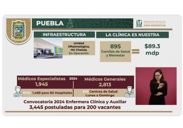 Destacan avances del Programa IMSS-Bienestar en Puebla para fortalecer el sistema de salud