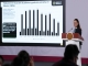 Hay crecimiento y distribución de la riqueza; México contribuyó con el 60% en reducción de la pobreza, según la CEPAL: Claudia Sheinbaum
