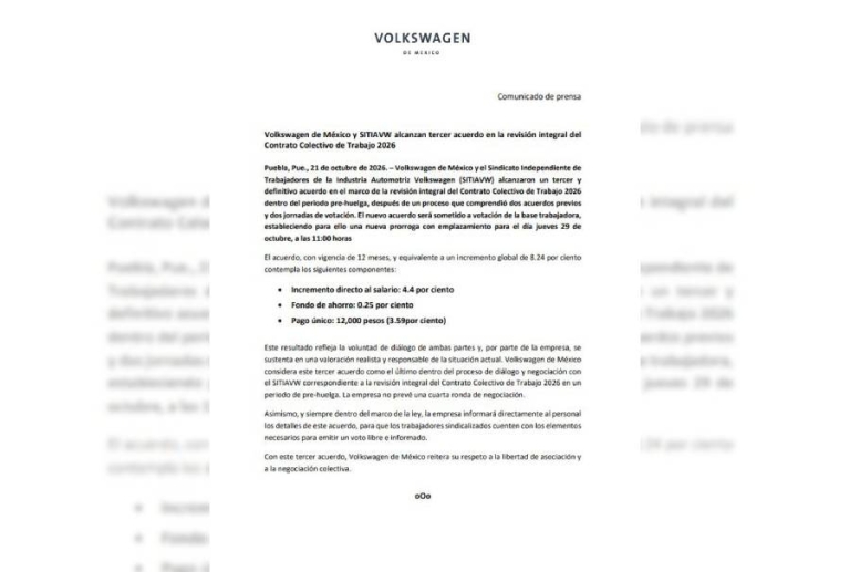Volkswagen y SITIAVW alcanzan tercer acuerdo salarial del 4.4% directo al salario
